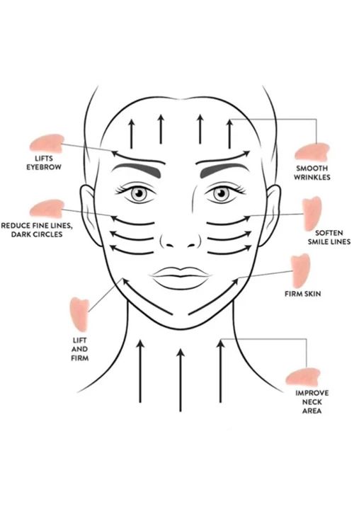 Gua Sha sæt Anti-age
